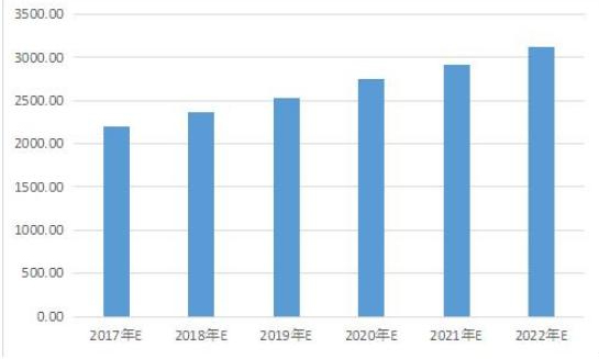 水泵行業(yè)的發(fā)展趨勢 水泵行業(yè)的發(fā)展趨勢