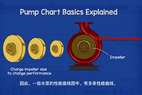 水泵選型如何看性能曲線(xiàn)圖？